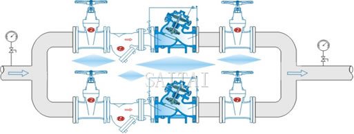 Typical Installation of Pressure Reducing & Sustaining Control Valves with Downstream Surge Control