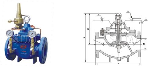 Pressure Reducing/Low Flow By-Pass Valves, Pressure Relief/Sustaining with Diaphragm actuated