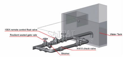 Typical Installation of Float Control Valves