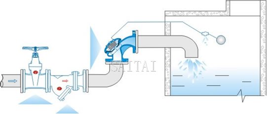 Typical Installation of Angle Float Control Valves