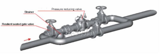 Typical Installation of Pressure Reducing Control Valves