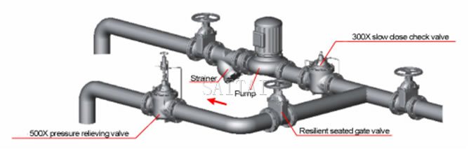 Typical Installation of Rate-of-Flow Control Valves