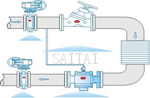 Typical Installation of Self Pressure Diffential Control Valves