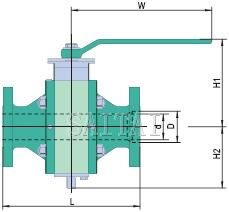 Dimensions of Forged Steel Trunnion Mounted Ball Valves
