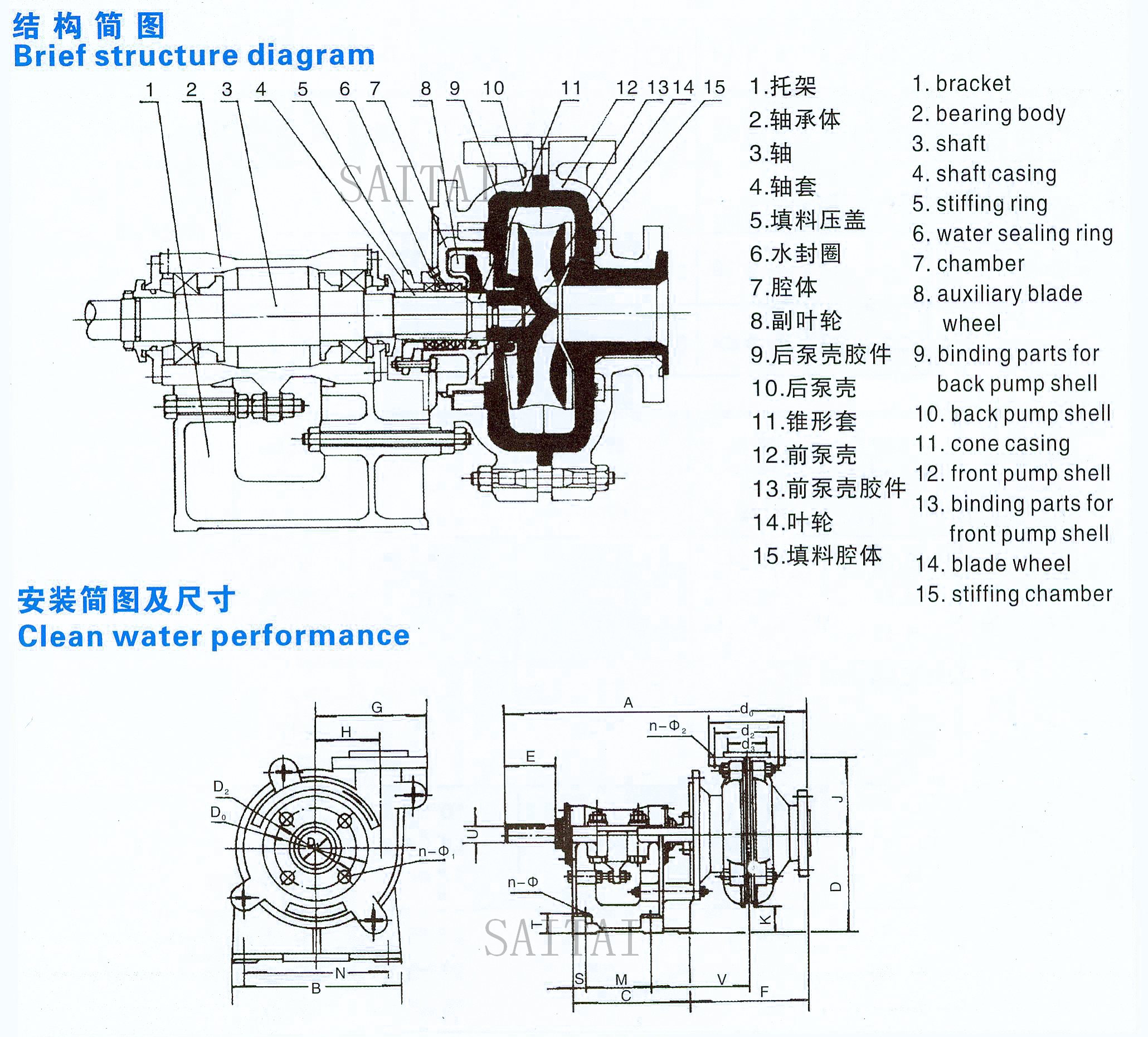 Brief tructure diagram And Clean water performance