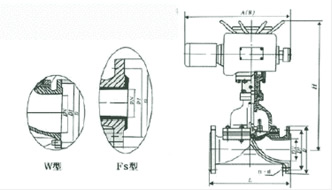 G941W/J/Fs-10型 电动衬氟隔膜阀、电动衬胶隔膜阀结构图