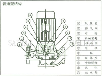 CQB-F氟塑料磁力泵结构说明