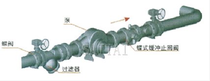 蝶式缓冲止回阀典型安装图