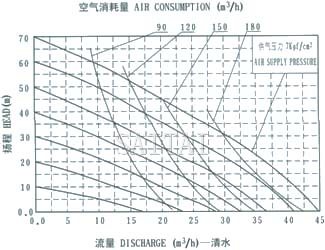 QBY-80 diaphragm pump