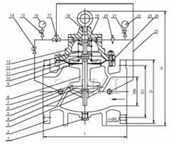 Materials: Fire Protection Valves