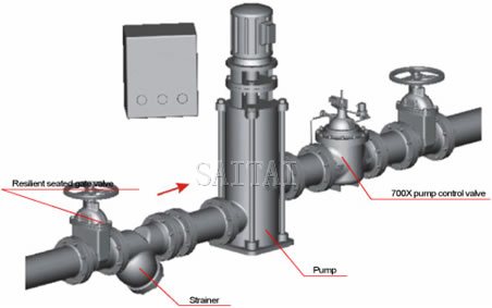 Typical Installation of Solenoid Float Control Valves