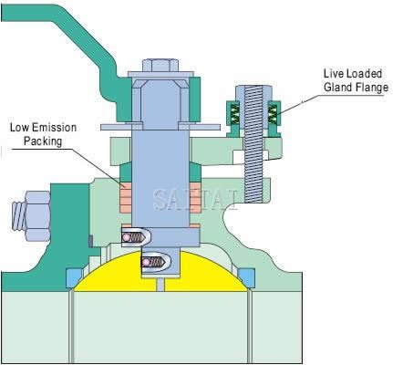 Low Emission Control