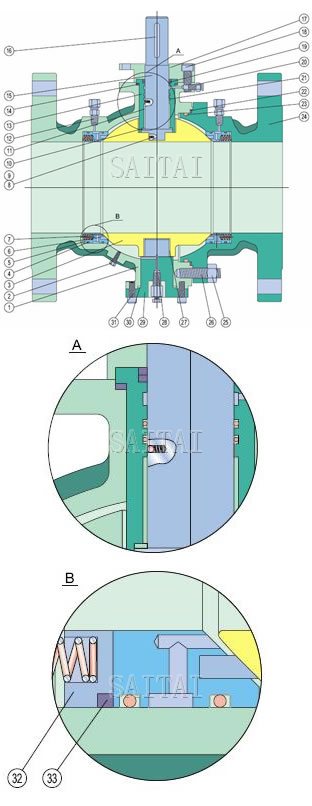 Materials of Cast Steel Trunnion Mounted Ball Valves