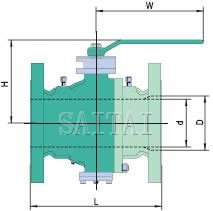 Dimensions of Cast Steel Trunnion Mounted Ball Valves