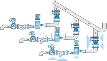 Typical installation of Globe Style Silent Check Valves