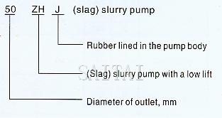 Description Of Model