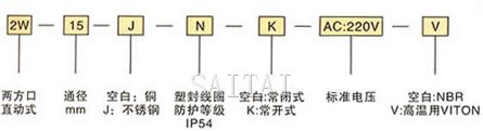 不锈钢法兰式2W电磁阀订货编号
