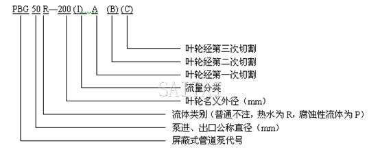 PBG屏蔽泵型号意义