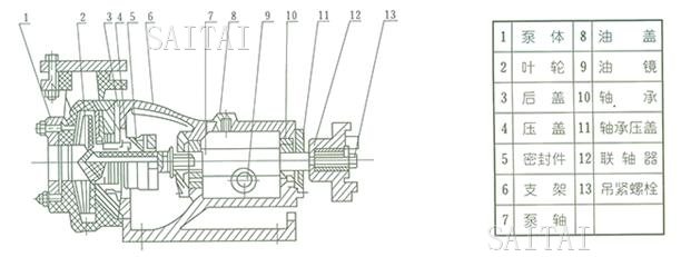 FSB氟塑料合金泵结构说明