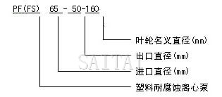 PF/FS耐腐蚀泵型号意义