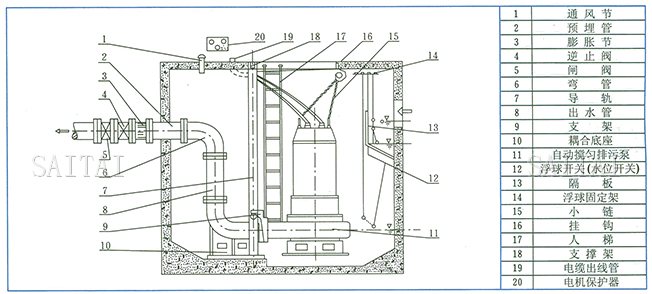 JYWQ、JPWQ系列自动搅匀排污泵结构示意图2