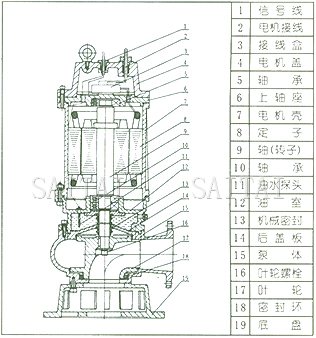 QW型无堵塞潜水排污泵结构图