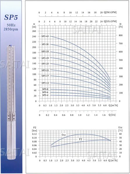 SP5不锈钢多级深井潜水电泵性能曲线图