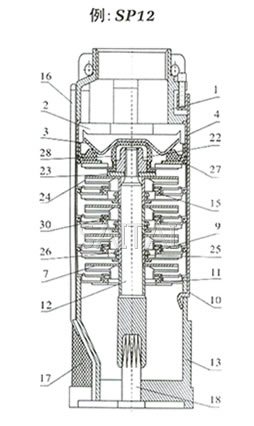 SP12潜水泵结构图