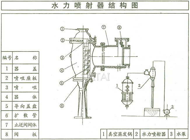 水射器工作原理图图片