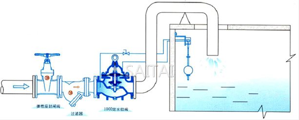 100D 定水位阀典型安装示意图
