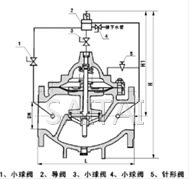 500X泄压持压阀结构图