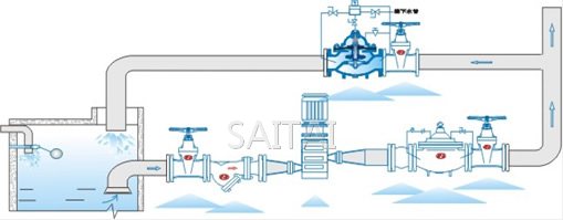 500X泄压持压阀典型安装示意图