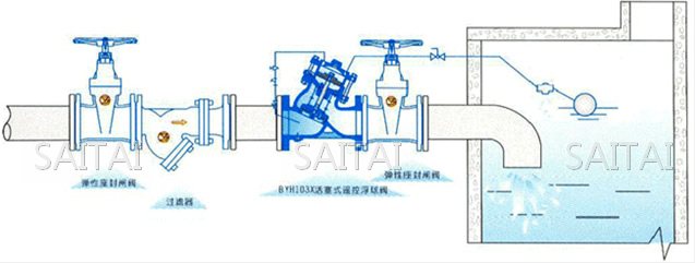 活塞式遥控浮球阀典型安装示意图