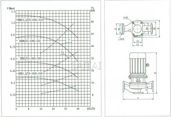 XBD***/25-100L-***消防泵结构说明