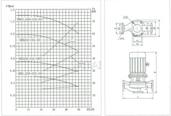 XBD***/40-125L-***消防泵结构说明