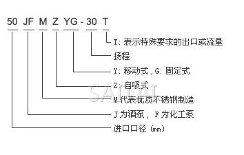 JMZ自吸酒泵、FMZ自吸化工泵型号说明