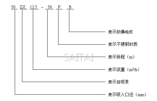 ZX自吸泵型号意义